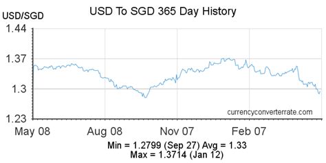 convert $54.99|Convert $ 54.99 US Dollars .